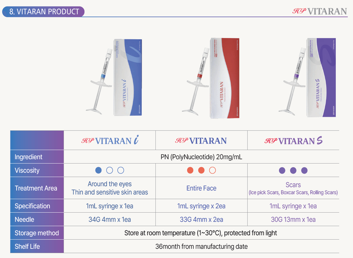 VITARAN produkty_min